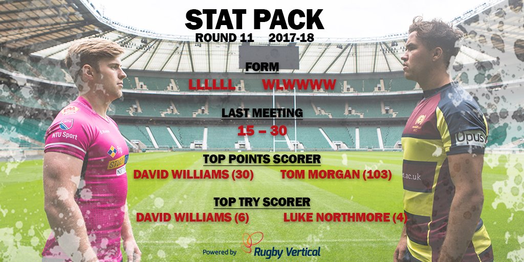 NTU v Cardiff