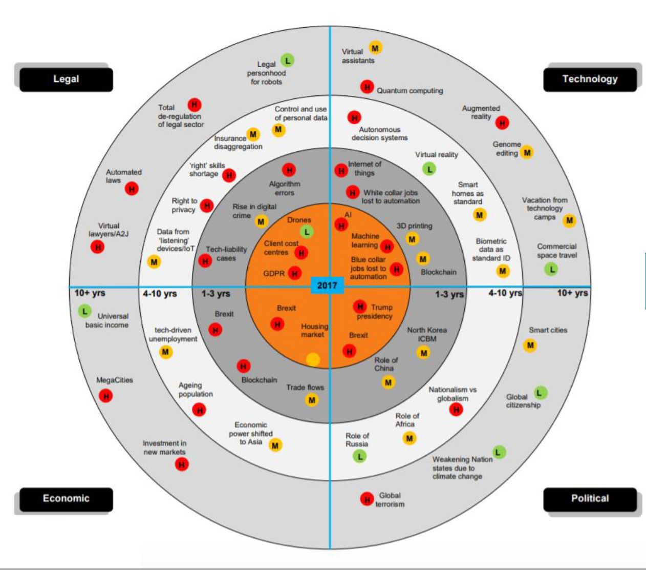 MIT Legal Horizon Scanning