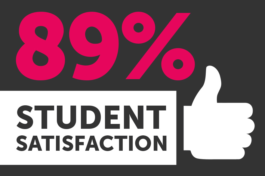 89% student satisfaction