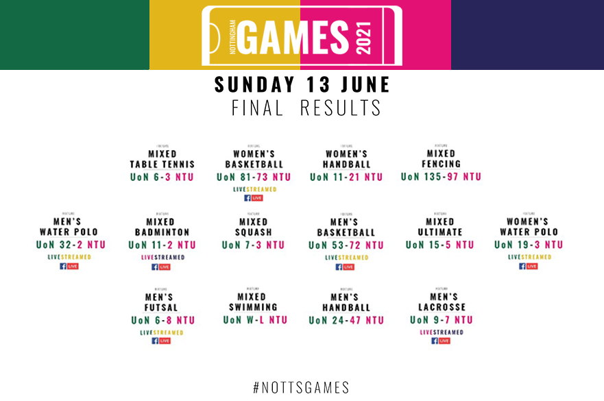 Nottingham Games Results