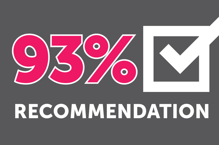 93% recommendation