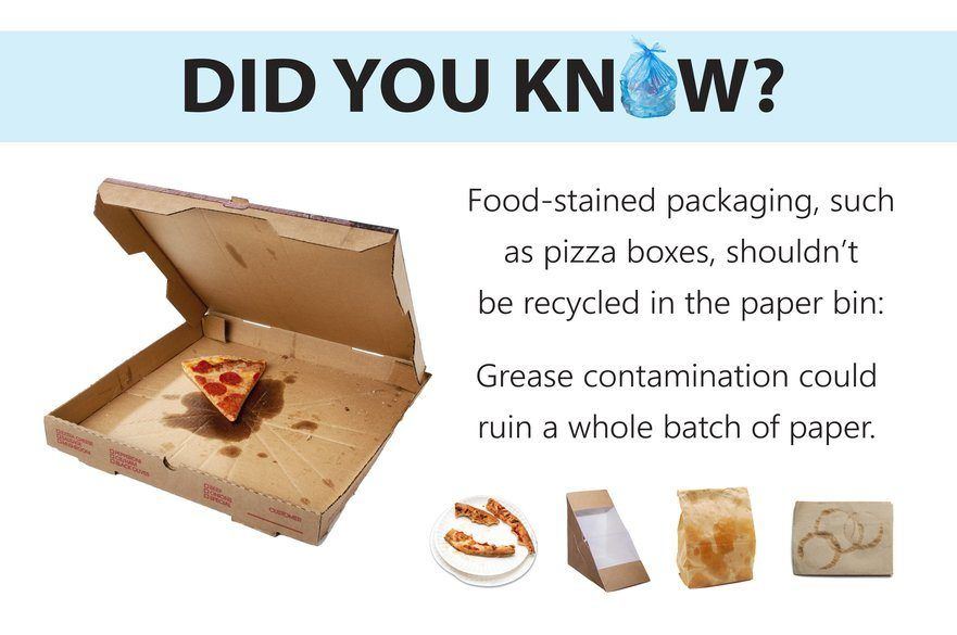 Poster stating did you know food stained packaging shouldn't be recycled