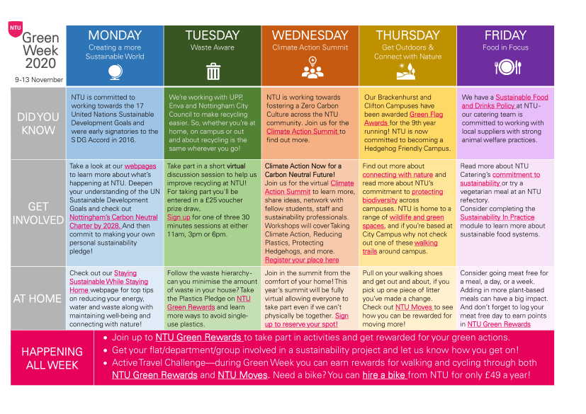 Green Week 2020 themes for each day