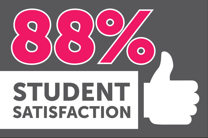 NSS 2018 88 percent satisfaction