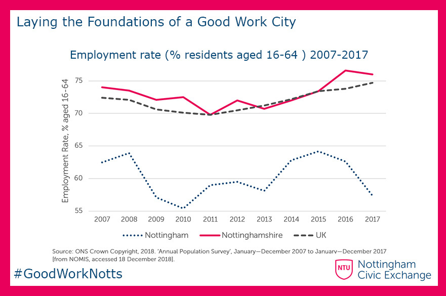 employment since 2007