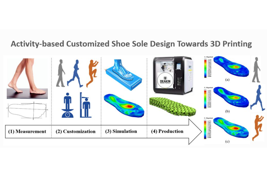Design and 3D printing of custom shoe soles
