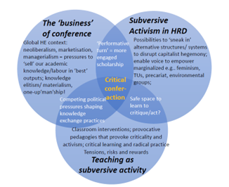Critical Management 