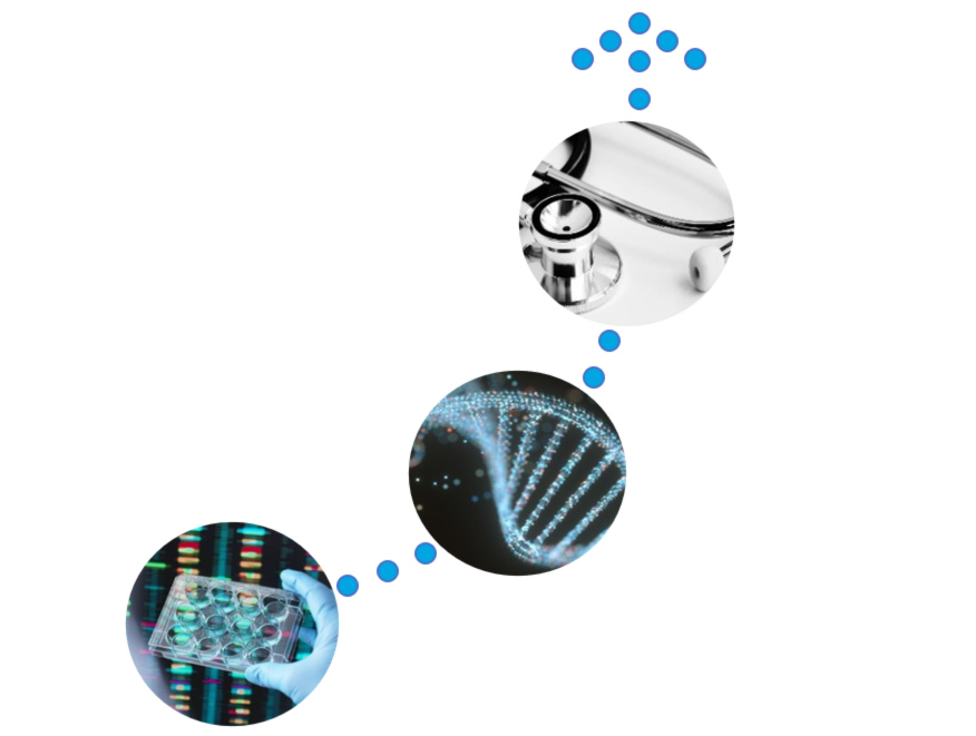 A diagram of three points following an upwards arrow, from the lab to a DNA helix, to a stethoscope.