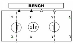 diagram showing the starting positions and alignment of players in floor lacrosse