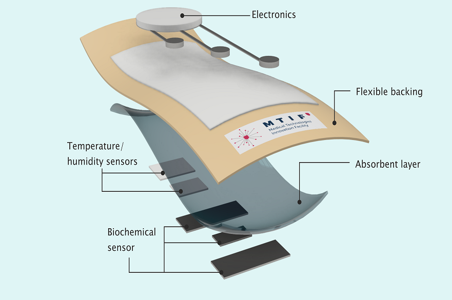 Biosensor