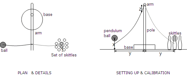 diagram showing the setup of equipment for pendulum bowling