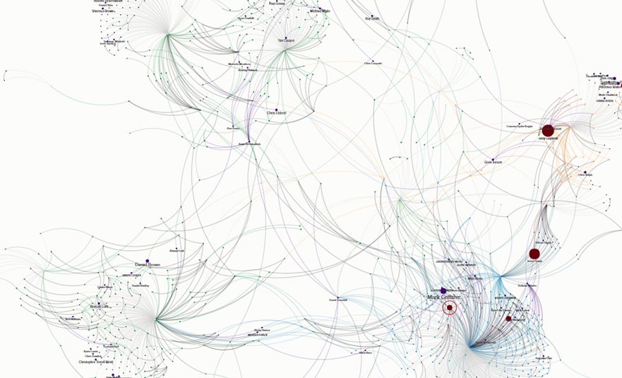 Map of a network