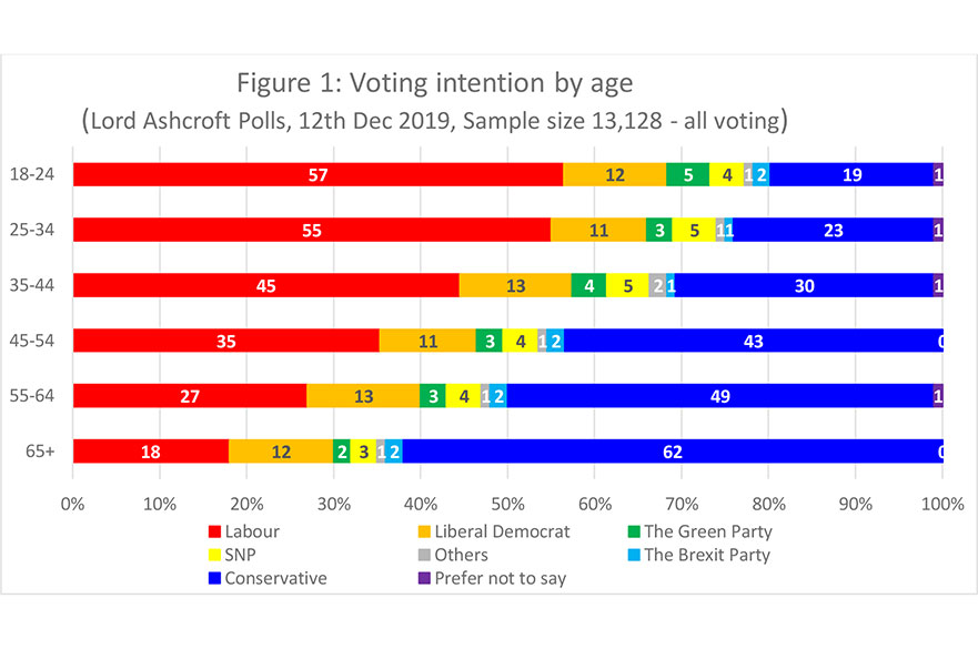 Election chart 1