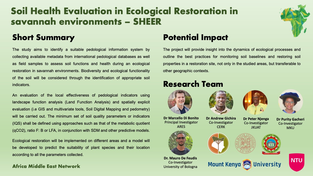Soil Health Evaluation in Ecological Restoration in Savannah Environments