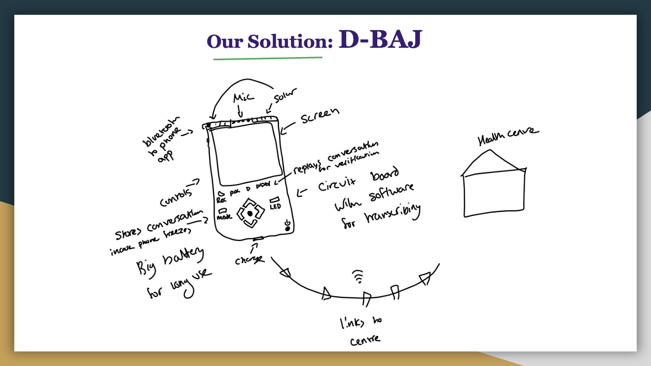 D-BAJ Transcribing Innovation