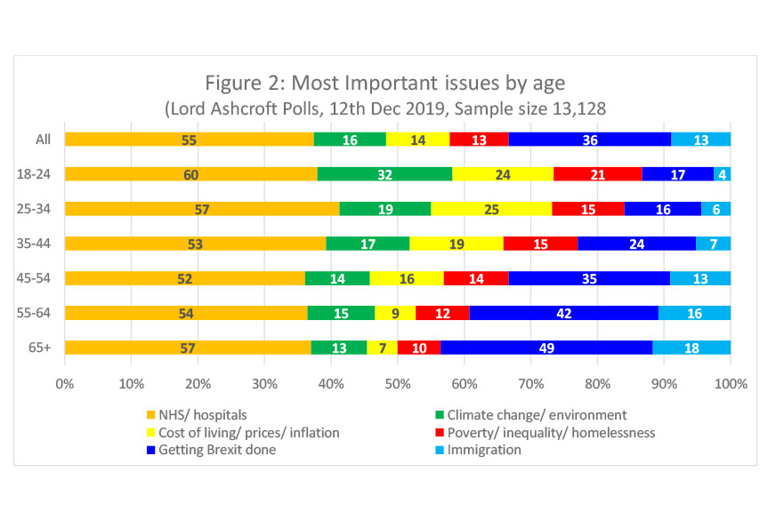 Election chart 2