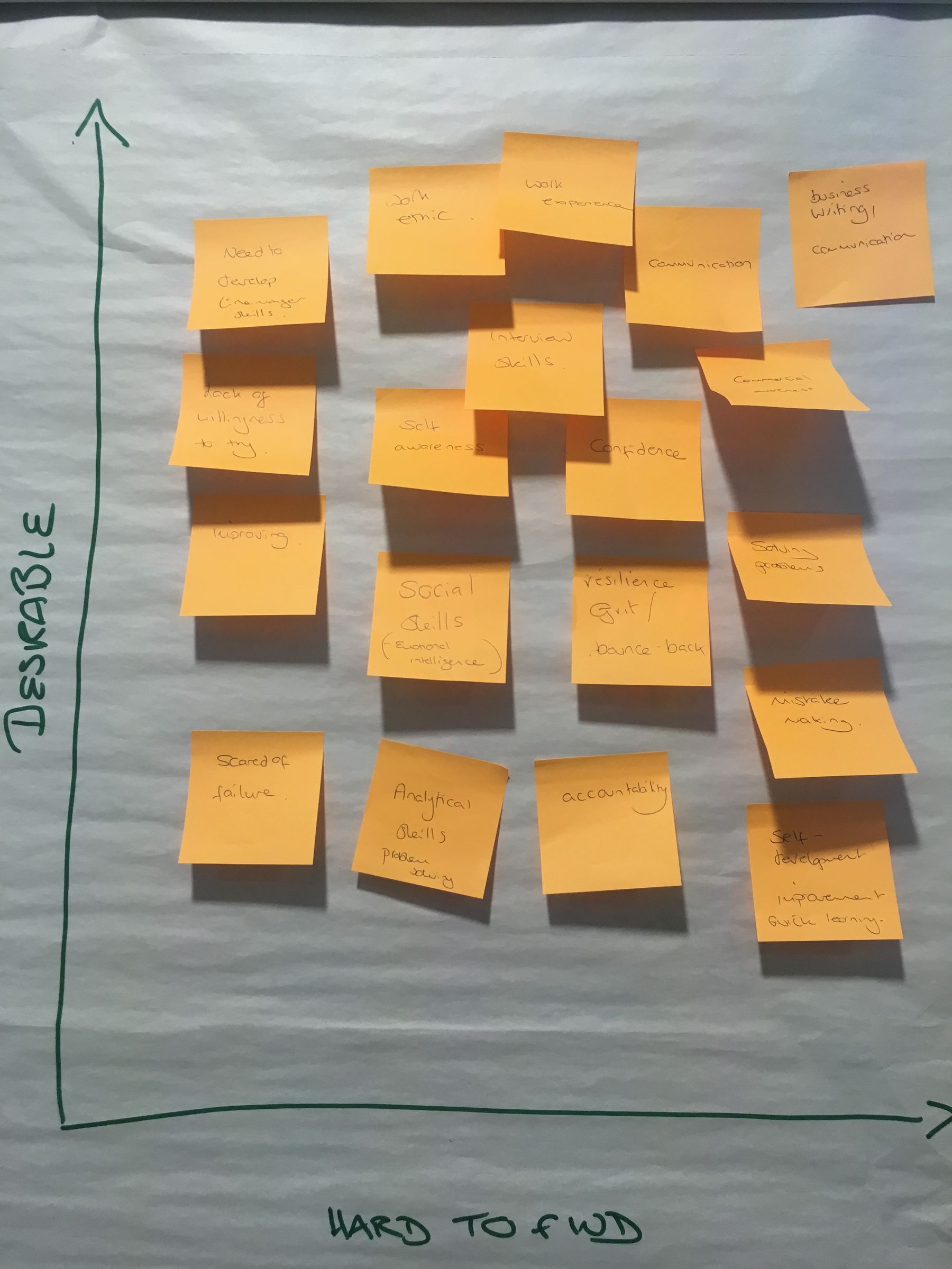 Ideas collected at the workshop