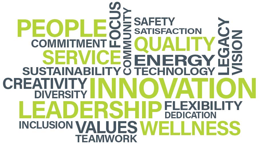 Sustainability word cloud