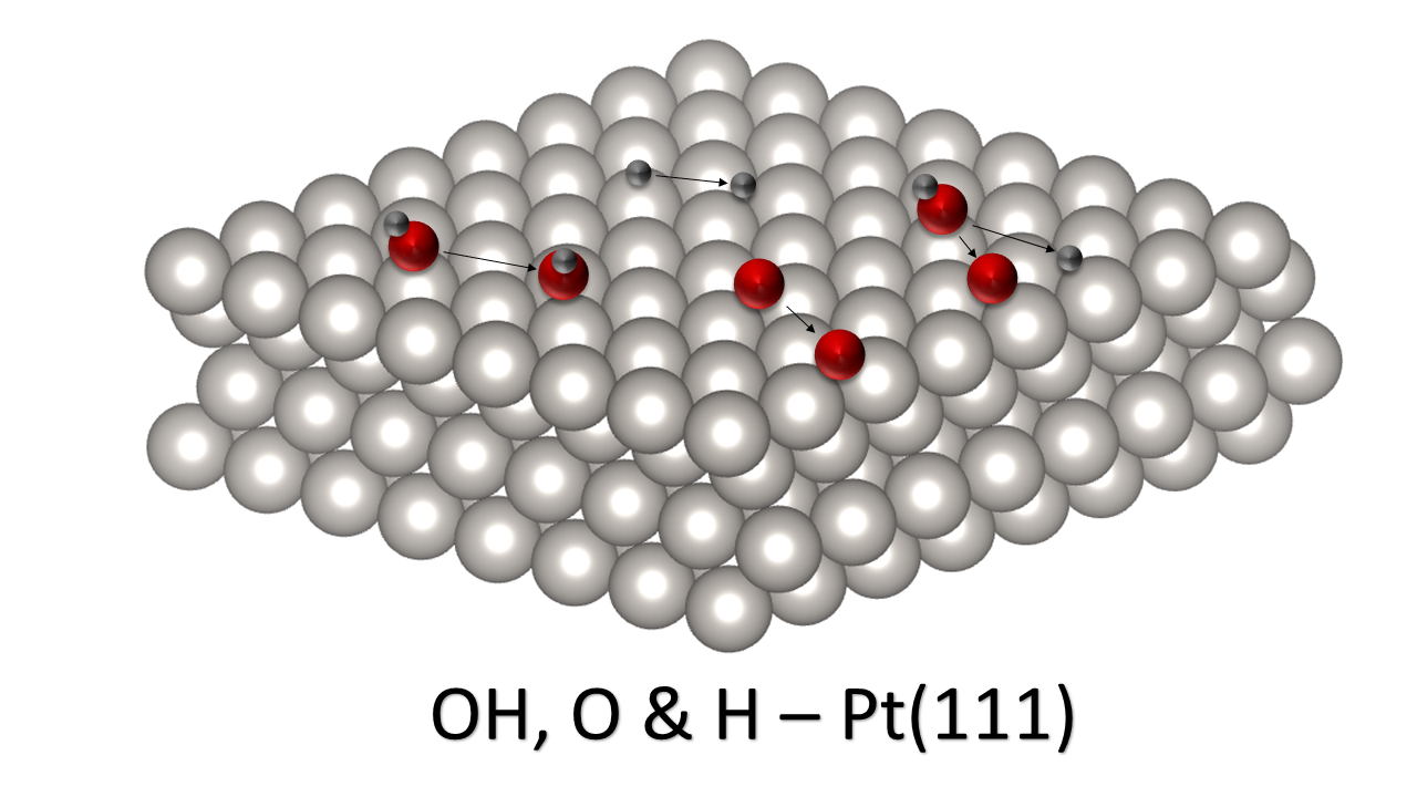 A diagram of the molecular makeup of OH, O & H - Pt (111)