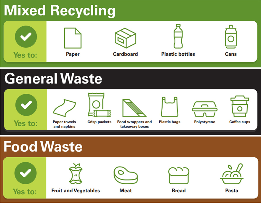 waste bin labels 1
