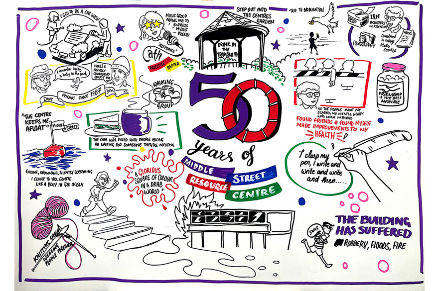 Illustrations of people's thoughts about the centre