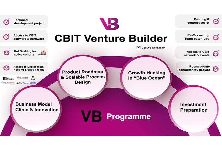 Model of CBIT Venture Builder perks