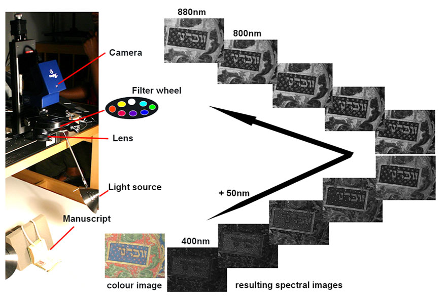 Hebrew Project Diagram