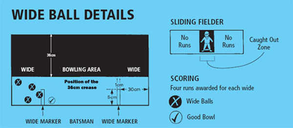 diagram showing wide balls and bowling zones for table cricket