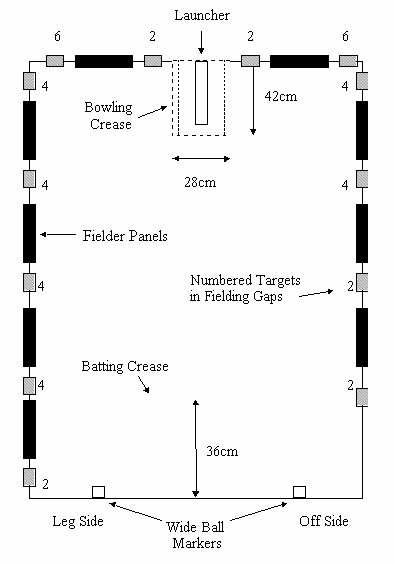 diagram showing table setup for target cricket