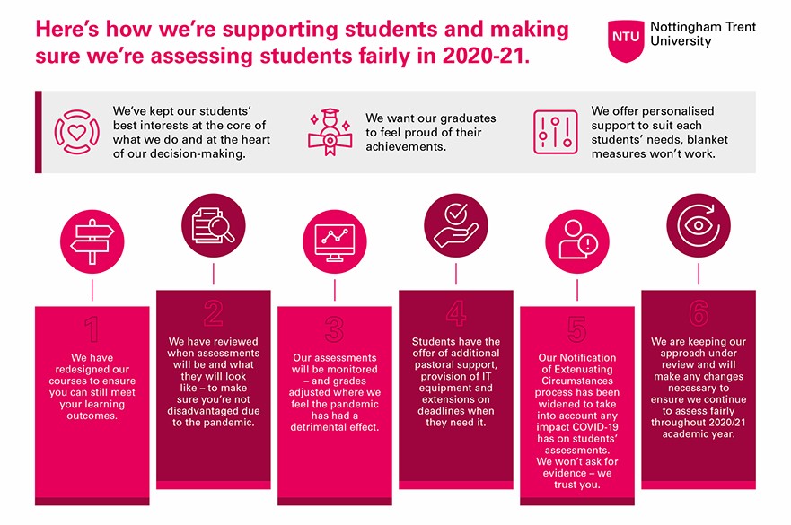 Infographic explaining NTU's fair assessment policy for 2021